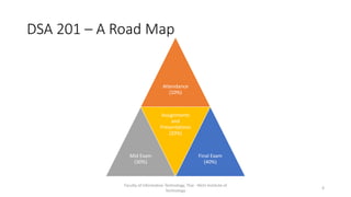 DSA 201 – A Road Map
Attendance
(10%)
Mid Exam
(30%)
Assignments
and
Presentations
(20%)
Final Exam
(40%)
Faculty of Information Technology, Thai - Nichi Institute of
Technology
4
 