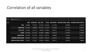 Correlation of all variables
Faculty of Information Technology, Thai - Nichi Institute of
Technology, Bangkok
37
 