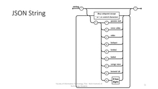 JSON String
Faculty of Information Technology, Thai - Nichi Institute of
Technology, Bangkok
11
 