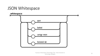 JSON Whitespace
Faculty of Information Technology, Thai - Nichi Institute of
Technology, Bangkok
14
 