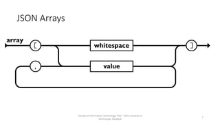 JSON Arrays
Faculty of Information Technology, Thai - Nichi Institute of
Technology, Bangkok
7
 