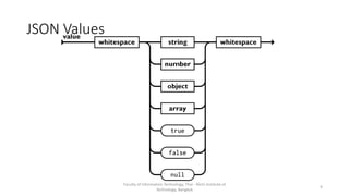 JSON Values
Faculty of Information Technology, Thai - Nichi Institute of
Technology, Bangkok
9
 