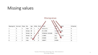 Missing values
Faculty of Information Technology, Thai - Nichi Institute of
Technology, Bangkok
6
 
