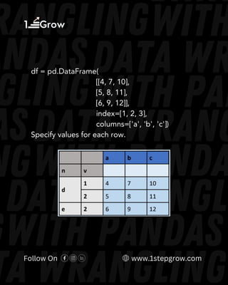 Follow On www.1stepgrow.com
df = pd.DataFrame(
Specify values for each row.
[[4, 7, 10],
[5, 8, 11],
[6, 9, 12]],
index=[1, 2, 3],
columns=['a', 'b', 'c'])
 