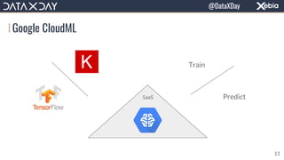 Google CloudML
SaaS
Train
Predict
11
@DataXDay
 