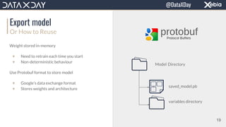 Export model
Or How to Reuse
Weight stored in-memory
▼ Need to retrain each time you start
▼ Non-deterministic behaviour
Use Protobuf format to store model
▼ Google’s data exchange format
▼ Stores weights and architecture
Model Directory
saved_model.pb
variables directory
19
@DataXDay
 