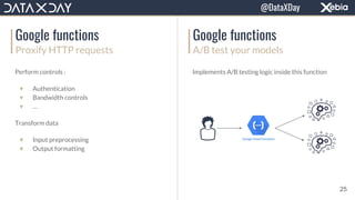 Google functions
Proxify HTTP requests
Perform controls :
▼ Authentication
▼ Bandwidth controls
▼ …
Transform data
▼ Input preprocessing
▼ Output formatting
Google functions
A/B test your models
Implements A/B testing logic inside this function
25
@DataXDay
 