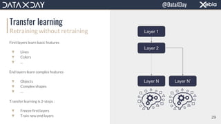 Transfer learning
Retraining without retraining
First layers learn basic features
▼ Lines
▼ Colors
▼ ...
End layers learn complex features
▼ Objects
▼ Complex shapes
▼ …
Transfer learning is 2-steps :
▼ Freeze first layers
▼ Train new end layers
Layer 1
Layer 2
Layer N Layer N’
29
@DataXDay
 