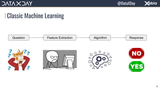 Classic Machine Learning
Question Feature Extraction Algorithm Response
4
@DataXDay
 