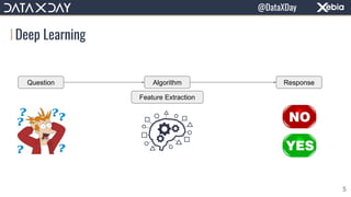 Deep Learning
Question Algorithm Response
Feature Extraction
5
@DataXDay
 
