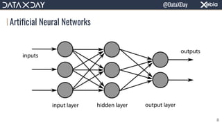 Artificial Neural Networks
8
@DataXDay
 
