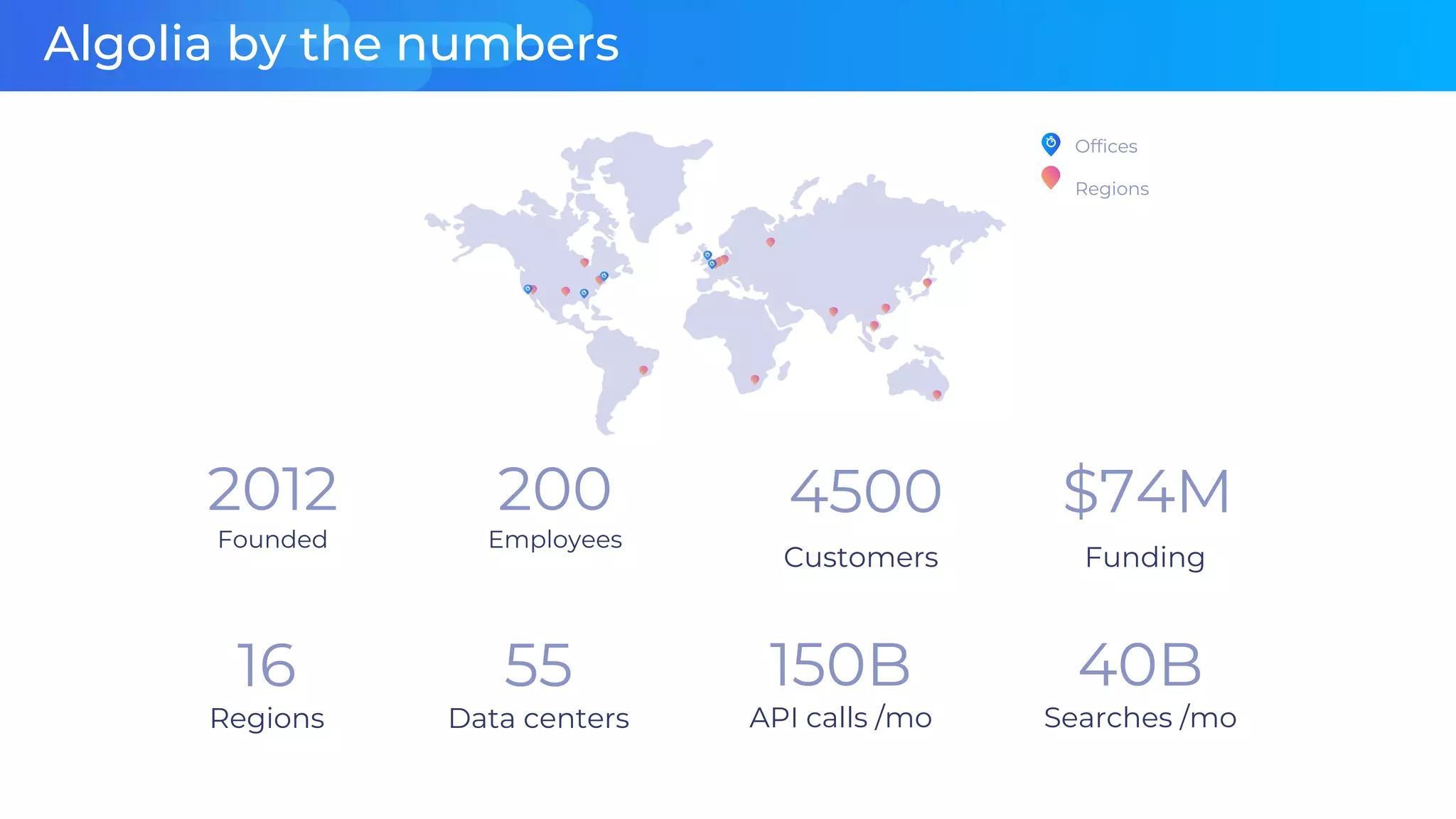 Algolia by the numbers
16
Regions
55
Data centers
Offices
Regions
40B
Searches /mo
150B
API calls /mo
2012
Founded
200
Employees
4500
Customers
$74M
Funding
 