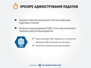 Знищення практики примусового стягнення авансових
податкових платежів
Контроль за відшкодуванням ПДВ (з точки зору своєчасності
і реальних умов для відшкодування)
Відміна декларації ПДВ і переведення на автоматичне
вирахування ПДВ за різницею між реєстрами
Автоматичне визнання податкових накладних
ПРОЗОРЕ АДМІНІСТРУВАННЯ ПОДАТКІВ
 