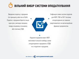 ВІЛЬНИЙ ВИБІР СИСТЕМИ ОПОДАТКУВАННЯ
Введення податку з продажів
(по принципу sales tax в США).
Податок з продажів берется лише
один раз у випадку продажу
товару кінцевому споживачу
або платнику ПДВ.
Уніфікація ставок систем податків
для ФОП, ТОВ та ПАТ. Система
оподаткування не повинна
закріплюватися за організаційною
формою підприємства.
Надання підприємствам і ФОП
можливості вільного вибору схеми
оподаткування: працювати з ПДВ
чи з податком з продажів.
 