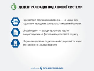ДЕЦЕНТРАЛІЗАЦІЯ ПОДАТКОВОЇ СИСТЕМИ
Перерозподіл податкових надходжень — не менше 30%
податкових надходжень залишаються в місцевих бюджетах
Цільові податки — доходи від кожного податку
використовуються на фіксований перелік статей бюджету
Широке використання податку на майно (нерухомість, земля)
для наповнення місцевих бюджетів
 