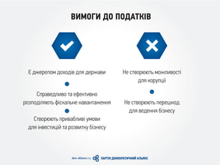 ВИМОГИ ДО ПОДАТКІВ
Є джерелом доходів для держави
Справедливо та ефективно
розподіляють фіскальне навантаження
Створюють привабливі умови
для інвестицій та розвитку бізнесу
Не створюють можливості
для корупції
Не створюють перешкод
для ведення бізнесу
 