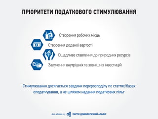 ПРІОРИТЕТИ ПОДАТКОВОГО СТИМУЛЮВАННЯ
Створення робочих місць
Створення доданої вартості
Ощадливе ставлення до природних ресурсів
Залучення внутрішніх та зовнішніх інвестицій
Стимулювання досягається завдяки перерозподілу по статтях/базах
оподаткування, а не шляхом надання податкових пільг
 