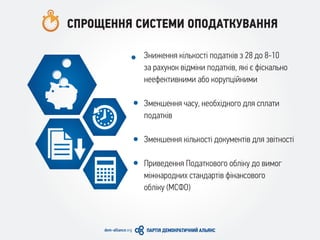 СПРОЩЕННЯ СИСТЕМИ ОПОДАТКУВАННЯ
Зниження кількості податків з 28 до 8-10
за рахунок відміни податків, які є фіскально
неефективними або корупційними
Зменшення часу, необхідного для сплати
податків
Зменшення кількості документів для звітності
Приведення Податкового обліку до вимог
міжнародних стандартів фінансового
обліку (МСФО)
 