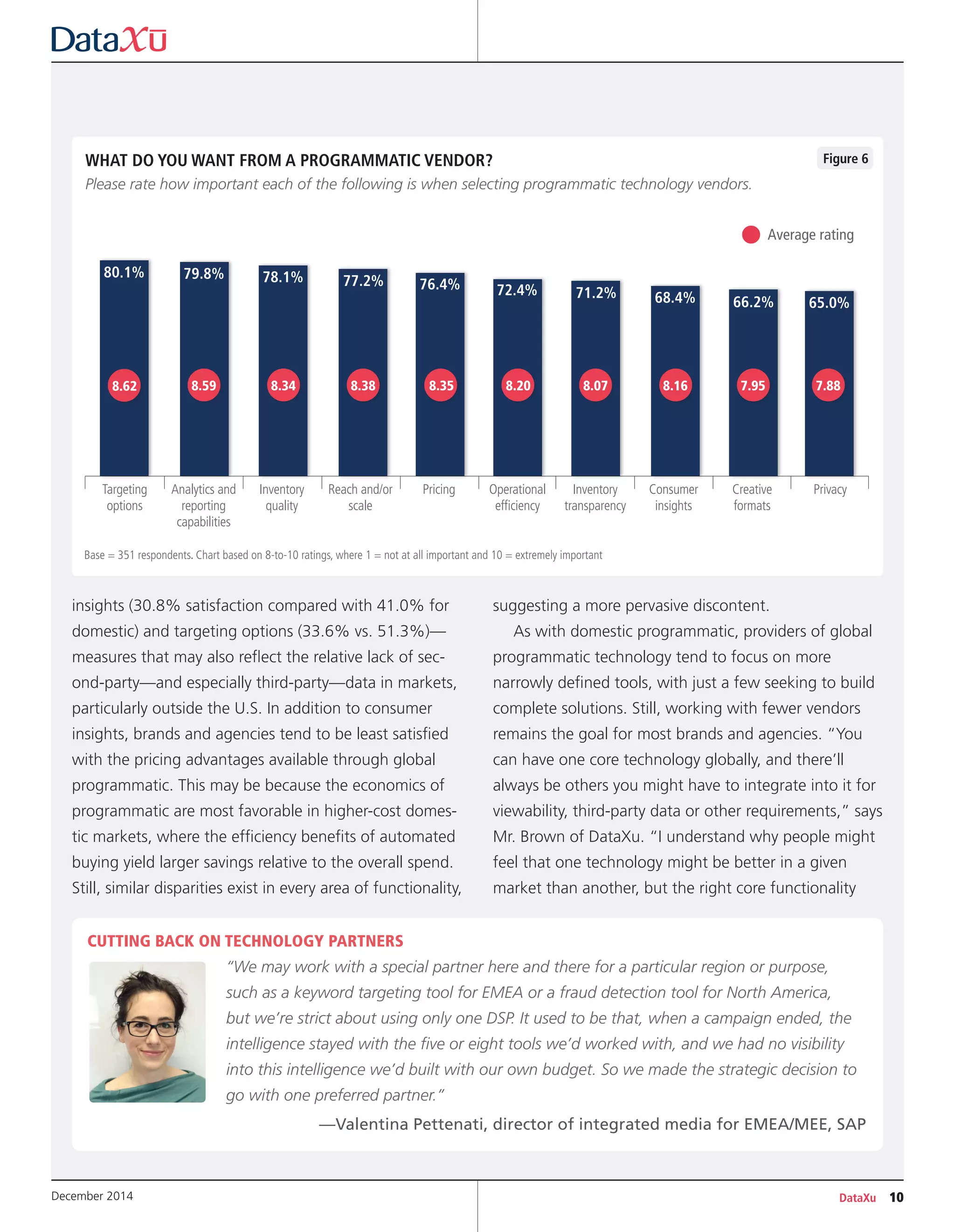 DataXu 10December 2014
insights (30.8% satisfaction compared with 41.0% for
domestic) and targeting options (33.6% vs. 51.3%)—
measures that may also reflect the relative lack of sec-
ond-party—and especially third-party—data in markets,
particularly outside the U.S. In addition to consumer
insights, brands and agencies tend to be least satisfied
with the pricing advantages available through global
programmatic. This may be because the economics of
programmatic are most favorable in higher-cost domes-
tic markets, where the efficiency benefits of automated
buying yield larger savings relative to the overall spend.
Still, similar disparities exist in every area of functionality,
suggesting a more pervasive discontent.
As with domestic programmatic, providers of global
programmatic technology tend to focus on more
narrowly defined tools, with just a few seeking to build
complete solutions. Still, working with fewer vendors
remains the goal for most brands and agencies. “You
can have one core technology globally, and there’ll
always be others you might have to integrate into it for
viewability, third-party data or other requirements,” says
Mr. Brown of DataXu. “I understand why people might
feel that one technology might be better in a given
market than another, but the right core functionality
CUTTING BACK ON TECHNOLOGY PARTNERS
“We may work with a special partner here and there for a particular region or purpose,
such as a keyword targeting tool for EMEA or a fraud detection tool for North America,
but we’re strict about using only one DSP. It used to be that, when a campaign ended, the
intelligence stayed with the five or eight tools we’d worked with, and we had no visibility
into this intelligence we’d built with our own budget. So we made the strategic decision to
go with one preferred partner.”
—Valentina Pettenati, director of integrated media for EMEA/MEE, SAP
Figure 6WHAT DO YOU WANT FROM A PROGRAMMATIC VENDOR?
Please rate how important each of the following is when selecting programmatic technology vendors.
80.1% 78.1%79.8% 77.2% 76.4% 72.4% 71.2% 68.4% 66.2% 65.0%
Targeting
options
Analytics and
reporting
capabilities
Inventory
quality
Reach and/or
scale
Pricing Operational
efficiency
Inventory
transparency
Consumer
insights
Creative
formats
Privacy
7.887.958.168.078.208.358.388.348.598.62
Base = 351 respondents. Chart based on 8-to-10 ratings, where 1 = not at all important and 10 = extremely important
•Average rating
 