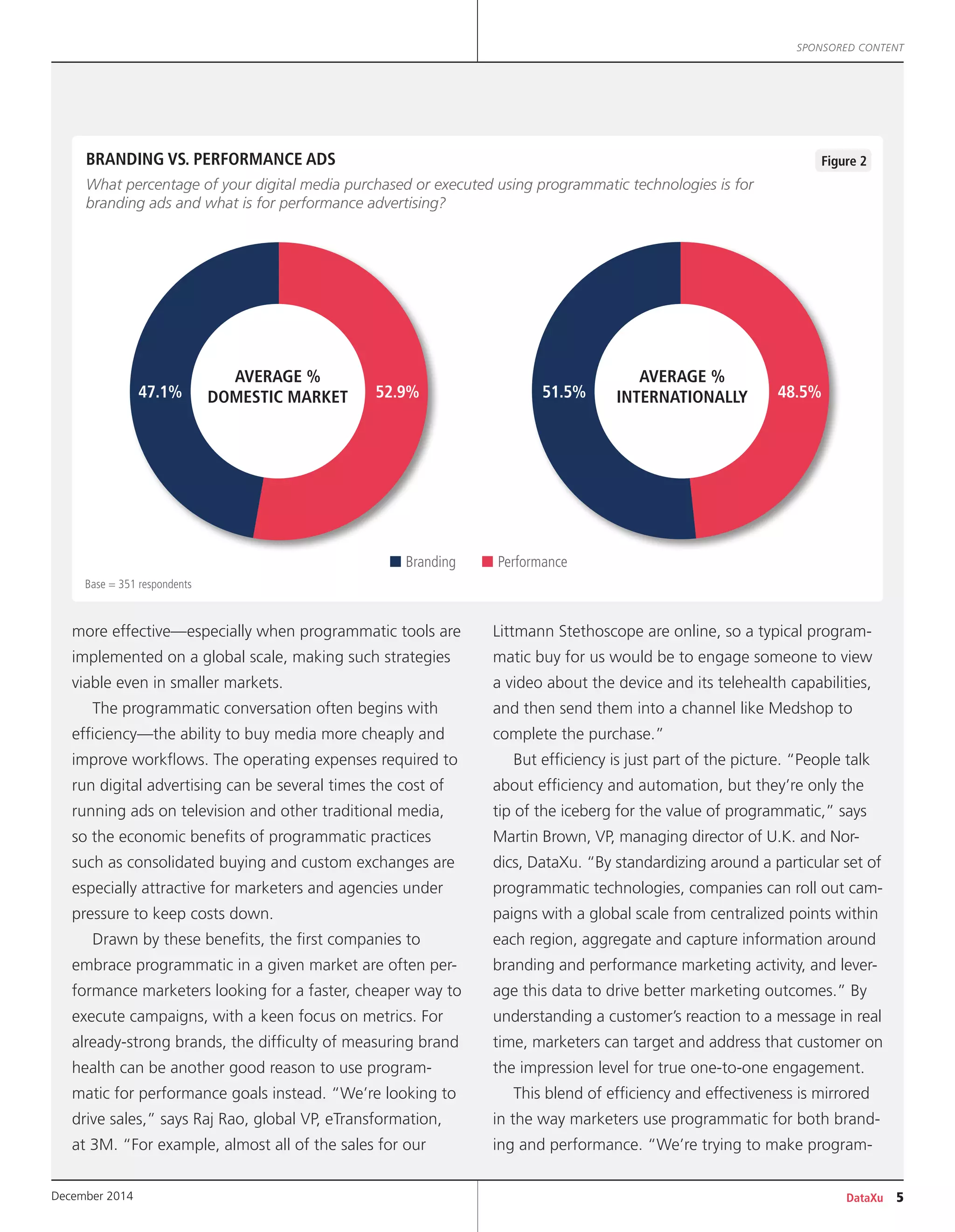DataXu 5December 2014
SPONSORED CONTENT
more effective—especially when programmatic tools are
implemented on a global scale, making such strategies
viable even in smaller markets.
The programmatic conversation often begins with
efficiency—the ability to buy media more cheaply and
improve workflows. The operating expenses required to
run digital advertising can be several times the cost of
running ads on television and other traditional media,
so the economic benefits of programmatic practices
such as consolidated buying and custom exchanges are
especially attractive for marketers and agencies under
pressure to keep costs down.
Drawn by these benefits, the first companies to
embrace programmatic in a given market are often per-
formance marketers looking for a faster, cheaper way to
execute campaigns, with a keen focus on metrics. For
already-strong brands, the difficulty of measuring brand
health can be another good reason to use program-
matic for performance goals instead. “We’re looking to
drive sales,” says Raj Rao, global VP, eTransformation,
at 3M. “For example, almost all of the sales for our
Littmann Stethoscope are online, so a typical program-
matic buy for us would be to engage someone to view
a video about the device and its telehealth capabilities,
and then send them into a channel like Medshop to
complete the purchase.”
But efficiency is just part of the picture. “People talk
about efficiency and automation, but they’re only the
tip of the iceberg for the value of programmatic,” says
Martin Brown, VP, managing director of U.K. and Nor-
dics, DataXu. “By standardizing around a particular set of
programmatic technologies, companies can roll out cam-
paigns with a global scale from centralized points within
each region, aggregate and capture information around
branding and performance marketing activity, and lever-
age this data to drive better marketing outcomes.” By
understanding a customer’s reaction to a message in real
time, marketers can target and address that customer on
the impression level for true one-to-one engagement.
This blend of efficiency and effectiveness is mirrored
in the way marketers use programmatic for both brand-
ing and performance. “We’re trying to make program-
Figure 2BRANDING VS. PERFORMANCE ADS
What percentage of your digital media purchased or executed using programmatic technologies is for
branding ads and what is for performance advertising?
47.1% 51.5%52.9% 48.5%
n Branding n Performance
AVERAGE %
DOMESTIC MARKET
AVERAGE %
INTERNATIONALLY
Base = 351 respondents
 