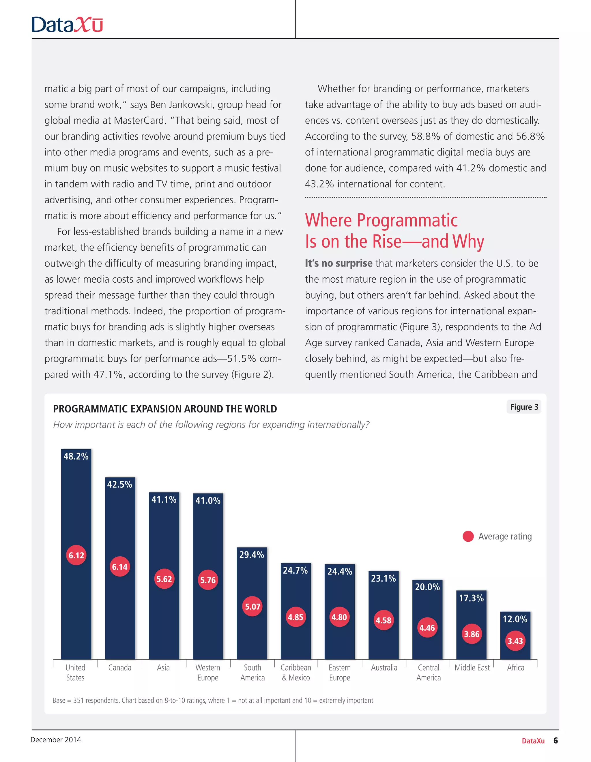 matic a big part of most of our campaigns, including
some brand work,” says Ben Jankowski, group head for
global media at MasterCard. “That being said, most of
our branding activities revolve around premium buys tied
into other media programs and events, such as a pre-
mium buy on music websites to support a music festival
in tandem with radio and TV time, print and outdoor
advertising, and other consumer experiences. Program-
matic is more about efficiency and performance for us.”
For less-established brands building a name in a new
market, the efficiency benefits of programmatic can
outweigh the difficulty of measuring branding impact,
as lower media costs and improved workflows help
spread their message further than they could through
traditional methods. Indeed, the proportion of program-
matic buys for branding ads is slightly higher overseas
than in domestic markets, and is roughly equal to global
programmatic buys for performance ads—51.5% com-
pared with 47.1%, according to the survey (Figure 2).
Whether for branding or performance, marketers
take advantage of the ability to buy ads based on audi-
ences vs. content overseas just as they do domestically.
According to the survey, 58.8% of domestic and 56.8%
of international programmatic digital media buys are
done for audience, compared with 41.2% domestic and
43.2% international for content.
Where Programmatic
Is on the Rise—and Why
It’s no surprise that marketers consider the U.S. to be
the most mature region in the use of programmatic
buying, but others aren’t far behind. Asked about the
importance of various regions for international expan-
sion of programmatic (Figure 3), respondents to the Ad
Age survey ranked Canada, Asia and Western Europe
closely behind, as might be expected—but also fre-
quently mentioned South America, the Caribbean and
Figure 3PROGRAMMATIC EXPANSION AROUND THE WORLD
How important is each of the following regions for expanding internationally?
50.0%
48.2%
41.1%
42.5%
41.0%
29.4%
24.7% 24.4%
23.1%
20.0%
17.3%
12.0%
United
States
Canada Asia Western
Europe
South
America
Caribbean
& Mexico
Eastern
Europe
Australia Central
America
Middle East Africa
3.43
3.86
4.46
4.584.804.85
5.07
5.765.62
6.14
6.12
Base = 351 respondents. Chart based on 8-to-10 ratings, where 1 = not at all important and 10 = extremely important
DataXu 6December 2014
•Average rating
 