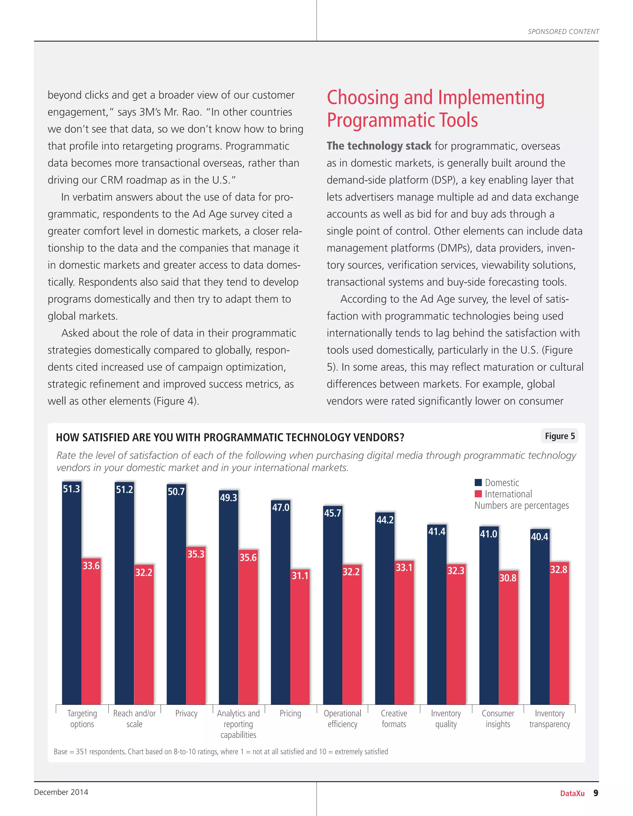 DataXu 9
SPONSORED CONTENT
December 2014
beyond clicks and get a broader view of our customer
engagement,” says 3M’s Mr. Rao. “In other countries
we don’t see that data, so we don’t know how to bring
that profile into retargeting programs. Programmatic
data becomes more transactional overseas, rather than
driving our CRM roadmap as in the U.S.”
In verbatim answers about the use of data for pro-
grammatic, respondents to the Ad Age survey cited a
greater comfort level in domestic markets, a closer rela-
tionship to the data and the companies that manage it
in domestic markets and greater access to data domes-
tically. Respondents also said that they tend to develop
programs domestically and then try to adapt them to
global markets.
Asked about the role of data in their programmatic
strategies domestically compared to globally, respon-
dents cited increased use of campaign optimization,
strategic refinement and improved success metrics, as
well as other elements (Figure 4).
Choosing and Implementing
Programmatic Tools
The technology stack for programmatic, overseas
as in domestic markets, is generally built around the
demand-side platform (DSP), a key enabling layer that
lets advertisers manage multiple ad and data exchange
accounts as well as bid for and buy ads through a
single point of control. Other elements can include data
management platforms (DMPs), data providers, inven-
tory sources, verification services, viewability solutions,
transactional systems and buy-side forecasting tools.
According to the Ad Age survey, the level of satis-
faction with programmatic technologies being used
internationally tends to lag behind the satisfaction with
tools used domestically, particularly in the U.S. (Figure
5). In some areas, this may reflect maturation or cultural
differences between markets. For example, global
vendors were rated significantly lower on consumer
HOW SATISFIED ARE YOU WITH PROGRAMMATIC TECHNOLOGY VENDORS?
Rate the level of satisfaction of each of the following when purchasing digital media through programmatic technology
vendors in your domestic market and in your international markets.
Figure 5
Base = 351 respondents. Chart based on 8-to-10 ratings, where 1 = not at all satisfied and 10 = extremely satisfied
Targeting
options
Reach and/or
scale
Privacy Analytics and
reporting
capabilities
Pricing Operational
efficiency
Creative
formats
Inventory
quality
Consumer
insights
Inventory
transparency
51.3 51.2 50.7
49.3
47.0
45.7
44.2
41.4 41.0 40.4
33.6
32.2
35.3 35.6
31.1 32.2 33.1 32.3
30.8
32.8
n Domestic
n International
Numbers are percentages
 