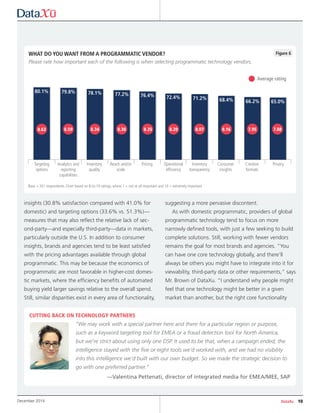 DataXu 10December 2014
insights (30.8% satisfaction compared with 41.0% for
domestic) and targeting options (33.6% vs. 51.3%)—
measures that may also reflect the relative lack of sec-
ond-party—and especially third-party—data in markets,
particularly outside the U.S. In addition to consumer
insights, brands and agencies tend to be least satisfied
with the pricing advantages available through global
programmatic. This may be because the economics of
programmatic are most favorable in higher-cost domes-
tic markets, where the efficiency benefits of automated
buying yield larger savings relative to the overall spend.
Still, similar disparities exist in every area of functionality,
suggesting a more pervasive discontent.
As with domestic programmatic, providers of global
programmatic technology tend to focus on more
narrowly defined tools, with just a few seeking to build
complete solutions. Still, working with fewer vendors
remains the goal for most brands and agencies. “You
can have one core technology globally, and there’ll
always be others you might have to integrate into it for
viewability, third-party data or other requirements,” says
Mr. Brown of DataXu. “I understand why people might
feel that one technology might be better in a given
market than another, but the right core functionality
CUTTING BACK ON TECHNOLOGY PARTNERS
“We may work with a special partner here and there for a particular region or purpose,
such as a keyword targeting tool for EMEA or a fraud detection tool for North America,
but we’re strict about using only one DSP. It used to be that, when a campaign ended, the
intelligence stayed with the five or eight tools we’d worked with, and we had no visibility
into this intelligence we’d built with our own budget. So we made the strategic decision to
go with one preferred partner.”
—Valentina Pettenati, director of integrated media for EMEA/MEE, SAP
Figure 6WHAT DO YOU WANT FROM A PROGRAMMATIC VENDOR?
Please rate how important each of the following is when selecting programmatic technology vendors.
80.1% 78.1%79.8% 77.2% 76.4% 72.4% 71.2% 68.4% 66.2% 65.0%
Targeting
options
Analytics and
reporting
capabilities
Inventory
quality
Reach and/or
scale
Pricing Operational
efficiency
Inventory
transparency
Consumer
insights
Creative
formats
Privacy
7.887.958.168.078.208.358.388.348.598.62
Base = 351 respondents. Chart based on 8-to-10 ratings, where 1 = not at all important and 10 = extremely important
•Average rating
 