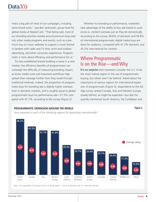 matic a big part of most of our campaigns, including
some brand work,” says Ben Jankowski, group head for
global media at MasterCard. “That being said, most of
our branding activities revolve around premium buys tied
into other media programs and events, such as a pre-
mium buy on music websites to support a music festival
in tandem with radio and TV time, print and outdoor
advertising, and other consumer experiences. Program-
matic is more about efficiency and performance for us.”
For less-established brands building a name in a new
market, the efficiency benefits of programmatic can
outweigh the difficulty of measuring branding impact,
as lower media costs and improved workflows help
spread their message further than they could through
traditional methods. Indeed, the proportion of program-
matic buys for branding ads is slightly higher overseas
than in domestic markets, and is roughly equal to global
programmatic buys for performance ads—51.5% com-
pared with 47.1%, according to the survey (Figure 2).
Whether for branding or performance, marketers
take advantage of the ability to buy ads based on audi-
ences vs. content overseas just as they do domestically.
According to the survey, 58.8% of domestic and 56.8%
of international programmatic digital media buys are
done for audience, compared with 41.2% domestic and
43.2% international for content.
Where Programmatic
Is on the Rise—and Why
It’s no surprise that marketers consider the U.S. to be
the most mature region in the use of programmatic
buying, but others aren’t far behind. Asked about the
importance of various regions for international expan-
sion of programmatic (Figure 3), respondents to the Ad
Age survey ranked Canada, Asia and Western Europe
closely behind, as might be expected—but also fre-
quently mentioned South America, the Caribbean and
Figure 3PROGRAMMATIC EXPANSION AROUND THE WORLD
How important is each of the following regions for expanding internationally?
50.0%
48.2%
41.1%
42.5%
41.0%
29.4%
24.7% 24.4%
23.1%
20.0%
17.3%
12.0%
United
States
Canada Asia Western
Europe
South
America
Caribbean
& Mexico
Eastern
Europe
Australia Central
America
Middle East Africa
3.43
3.86
4.46
4.584.804.85
5.07
5.765.62
6.14
6.12
Base = 351 respondents. Chart based on 8-to-10 ratings, where 1 = not at all important and 10 = extremely important
DataXu 6December 2014
•Average rating
 