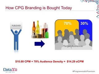 How CPG Branding is Bought Today


                                     70%           30%




                                     Target Audience




    $10.00 CPM + 70% Audience Density = $14.29 eCPM


                                            #ProgrammaticPremium
 