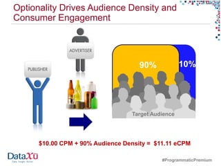 Optionality Drives Audience Density and
Consumer Engagement




                                     90%            10%




                                  Target Audience




      $10.00 CPM + 90% Audience Density = $11.11 eCPM

                                            #ProgrammaticPremium
 