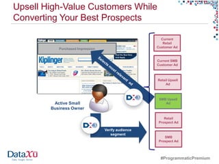Upsell High-Value Customers While
Converting Your Best Prospects

                                                      Current
                                                       Retail
           Purchased Impression                     Customer Ad



                                                    Current SMB
                                                    Customer Ad



                                                    Retail Upsell
                                                         Ad



                                                     SMB Upsell
         Active Small                                   Ad
        Business Owner

                                                        Retail
                                                     Prospect Ad

                                  Verify audience
                                     segment
                                                        SMB
                                                     Prospect Ad




                                                      #ProgrammaticPremium
 