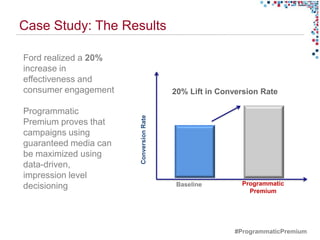 Case Study: The Results

Ford realized a 20%
increase in
effectiveness and
consumer engagement                      20% Lift in Conversion Rate

Programmatic


                       Conversion Rate
Premium proves that
campaigns using
guaranteed media can
be maximized using
data-driven,
impression level
decisioning                               Baseline         Programmatic
                                                             Premium




                                                         #ProgrammaticPremium
 