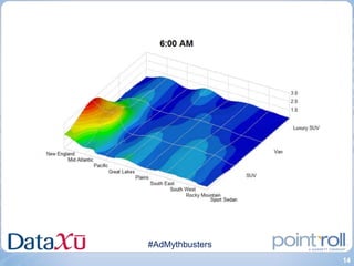 #AdMythbusters
                 14
 