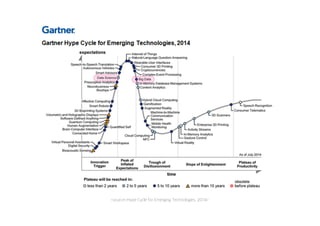 <source=Hype Cycle for Emerging Technologies, 2014>
 