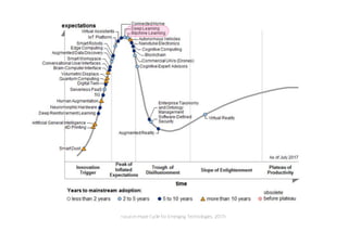 <source=Hype Cycle for Emerging Technologies, 2017>
 