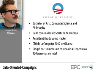 •
Harper Reed
@harper

•
•
•
•

 