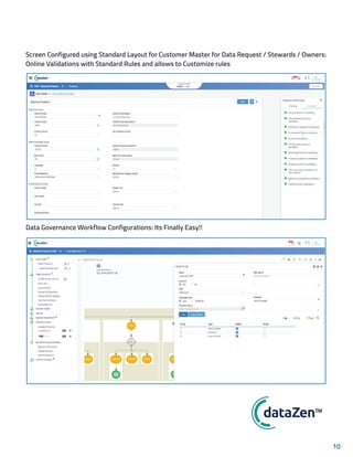 Screen Configured using Standard Layout for Customer Master for Data Request / Stewards / Owners:
Online Validations with Standard Rules and allows to Customize rules
Data Governance Workflow Configurations: Its Finally Easy!!
™
10
 