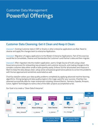 5
Usecase1: Existing Customer data in SAP or Oracle or other enterprise applications are Bad. Need to
cleanse and apply the changes back to enterprise Application.
Usecase2: Migration of Legacy applications to the Modern Enterprise Applications. Part of this exercise
would like to Consolidate, Cleanse and Standardize the Customer’s and Partner’s data and then migrate.
Usecase3: After migration into the modern application, want a Single Source of truth using a clean
Governance process for onboarding new prospects and customer accounts, and making changes to the
complex customer data either small or bulk quantity easily. Enforce SLA for all activities and measure it.
Want to keep the data always clean, setup active and passive governance policies to correct the problems
with Human approval and sometimes automated as well.
ChainSys dataZen solves your data quality problems completely by applying advanced machine learning
algorithms. Strong background data quality engine is the magic wand for your success. ChainSys has
cleansed successfully data for major enterprises including: General Electric, Siemens, Expedia, Amazon,
Canon, Agilent Technologies to name a few of the 500+ projects accomplished so far.
Our Goal is to create a “Clean Data Enterprise”.
Powerful Offerings
Customer Data Management
Customer Data Cleansing: Get it Clean and Keep it Clean:
Oracle Customer Master:
Data Quality Demo
SAP Customer Master:
Data Quality Demo
Oracle Customer Master:
Data Quality Demo
SAP Customer Master:
Data Quality Demo
PIM
Golden Hub
Bulk Extract
1
data_steward
Workflow
Execution
Match & Merge
2
q_planner
Automated
Process
Data Cleanse
3
q_planner
Automated
Process
Data Approve
4
inv_manager
Manual
™
 