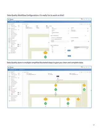 Data Quality Workflow Configurations: It’s really fun to work on this!!
Data Quality done in multiple simplified Bucketed steps to give you clean and complete data:
7
 