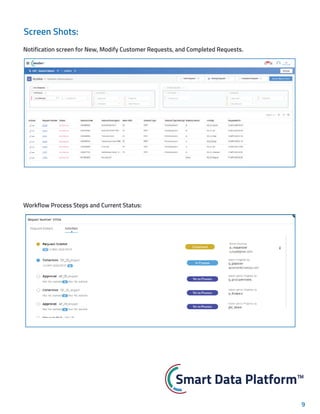 Notification screen for New, Modify Customer Requests, and Completed Requests.
Workflow Process Steps and Current Status:
Screen Shots:
9
Smart Data Platform™
 