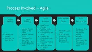 Process Involved – Agile
Product
Backlog
Sprint
Planning
Sprint
Activities
Sprint Review/
Demo
Sprint
Retrospective
• Create User
Stories
• Prioritize the
User Stories
• Moving the user
stories to the
sprint
• Analyse the User
Story
• Estimating the
User Story
• Creating the Tasks
for Development
Team
• Daily Scrum
Meeting
• Working on the
User Stories
• Completion of the
Tasks
• Creating Test
Cases for the User
Stories
• Executing the test
Cases
• Move the Stories
for Product
Review
• Review the User
Story
• Mark the User
Stories to DONE
• Create UAT
Stories and
Prioritize them
• Discuss on What
Went Well/
What Went
Wrong
• Areas to
improve
• Progress on last
Retrospective
meeting actions
notes
 
