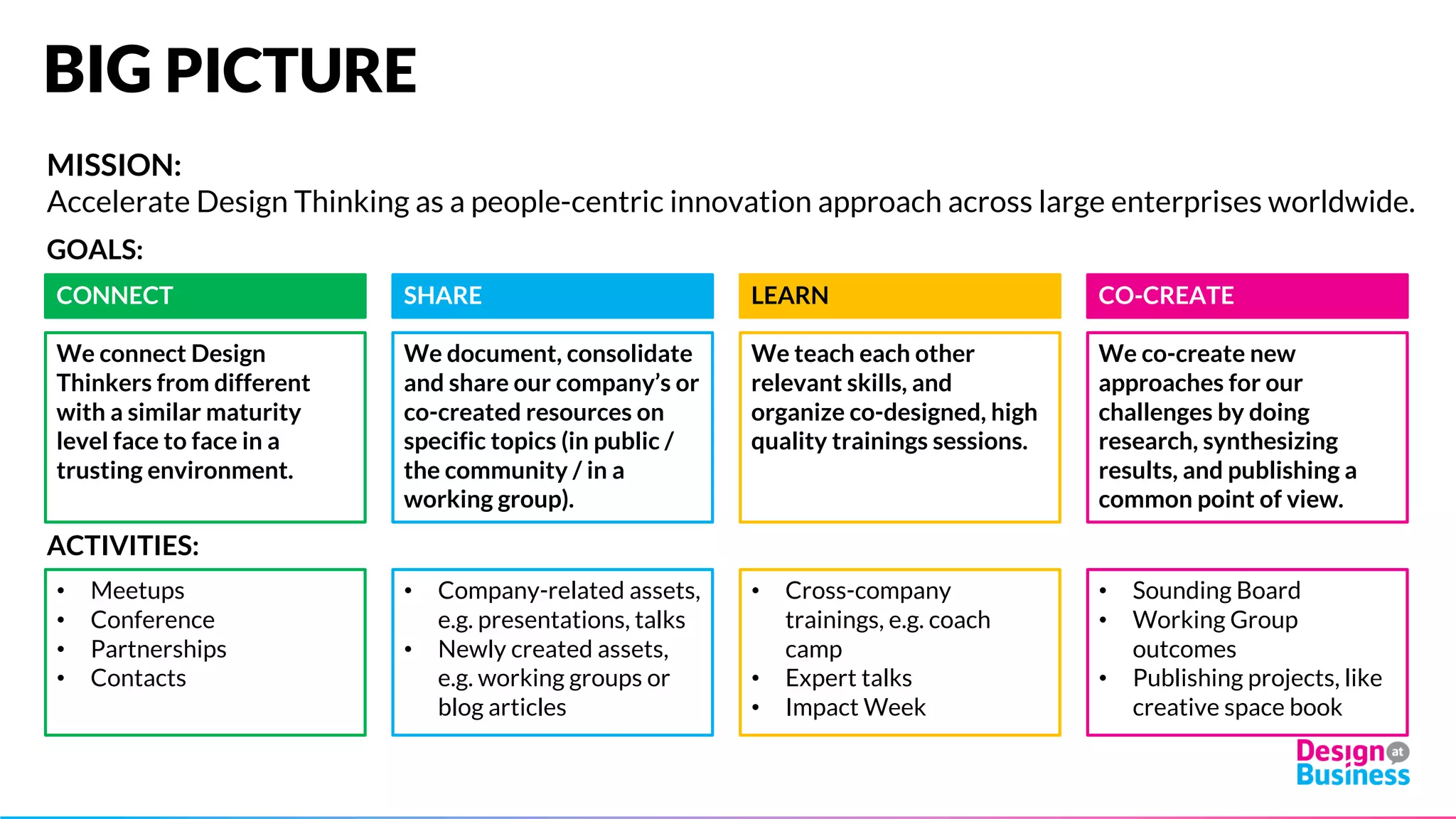 SOUNDING
In 2016, the Sounding Board was founded by community members from various companies (Microsoft, Nestlé,
Philips, SAP, Siemens, Swisscom and Volkswagen). Their goal is to co-create the strategy and framework of the
community, as well as to collect feedback in order to guide the community’s direction and focus. Next milestones
are: setting a legal framework for cross-company projects, formulating a business case and creating a membership
model.
 