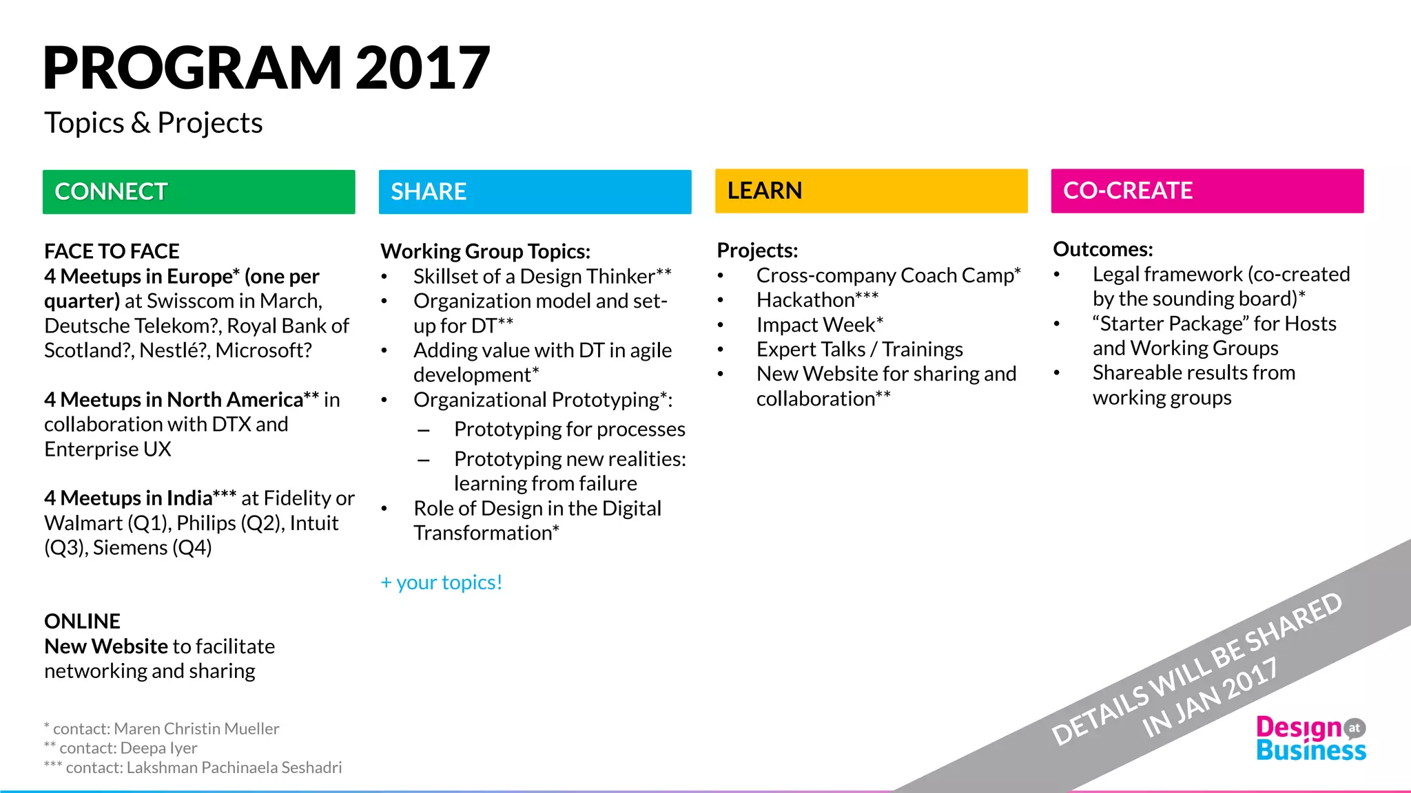 BIG PICTURE
MISSION:
Accelerate Design Thinking as a people-centric innovation approach across large enterprises worldwide.
CONNECT SHARE LEARN CO-CREATE
GOALS:
ACTIVITIES:
We connect Design
Thinkers from different
with a similar maturity
level face to face in a
trusting environment.
We document, consolidate
and share our company’s or
co-created resources on
specific topics (in public /
the community / in a
working group).
We teach each other
relevant skills, and
organize co-designed, high
quality trainings sessions.
We co-create new
approaches for our
challenges by doing
research, synthesizing
results, and publishing a
common point of view.
• Meetups
• Conference
• Partnerships
• Contacts
• Company-related assets,
e.g. presentations, talks
• Newly created assets,
e.g. working groups or
blog articles
• Cross-company
trainings, e.g. coach
camp
• Expert talks
• Impact Week
• Sounding Board
• Working Group
outcomes
• Publishing projects, like
creative space book
 