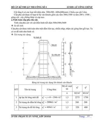 ĐỒ ÁN KĨ THUẬT THI CÔNG SỐ 1 GVHD: LÊ CÔNG CHÍNH
SVTH: PHẠM TUẤN NINH_LỚP 2010X6 Trang:…57…
Cột tầng 6 có các loại tiết diện như 500x500 ; 600x600(mm). Chiều cao cột 3,6m.
Cốp pha cột được tổ hợp từ hệ ván khuôn gồm các tấm 300x1500 và tấm 200 x 1500 ;
gông cột ; cây chống thép và cáp neo.
a.Tính toán cốp pha cho cột.
Tính côp pha cột với cột điển hình tiết diện 500x500x3600
 Sơ đồ tính.
Côp pha cột được tính toán như một dầm liên tục, nhiều nhịp, nhận các gông làm gối tựa. Ta
có sơ đồ tính như hình vẽ:
 Tải trọng tác dụng.

Bảng tải trọng tác dụng lên thành ván khuôn
STT Tên tải trọng Công thức
Hệ số vượt
tải
qtt
qtc
n kG/m2
kG/m2
1 áp lực bê tông mới đổ 7,02500Hqtc
1   1,3 2275 1750
2 Tải trọng do đầm bê tông tc 2
2q 200kG / m 1,3 260 200
3 Tải trọng do đổ bê tông 2tc
3 m/kG400q  1,3 520 400
 