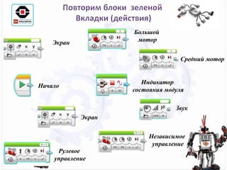 Начало
Большой
моторЭкран
Независимое
управление
Индикатор
состояния модуля
Средний мотор
Звук
Экран
Рулевое
управление
 
