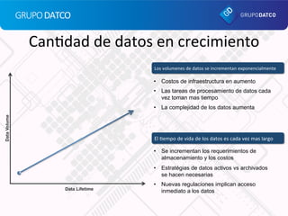 GRUPO  DATCO	
  
Can_dad	
  de	
  datos	
  en	
  crecimiento	
  
DataVolume
Data Lifetime
Los	
  volumenes	
  de	
  datos	...