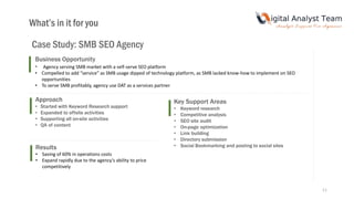 11
What’s in it for you
Case Study: SMB SEO Agency
Business Opportunity
• Agency serving SMB market with a self-serve SEO platform
• Compelled to add “service” as SMB usage dipped of technology platform, as SMB lacked know-how to implement on SEO
opportunities
• To serve SMB profitably, agency use DAT as a services partner
Results
• Saving of 60% in operations costs
• Expand rapidly due to the agency’s ability to price
competitively
Approach
• Started with Keyword Research support
• Expanded to offsite activities
• Supporting all on-site activities
• QA of content
Key Support Areas
• Keyword research
• Competitive analysis
• SEO site audit
• On-page optimization
• Link building
• Directory submission
• Social Bookmarking and posting to social sites
 