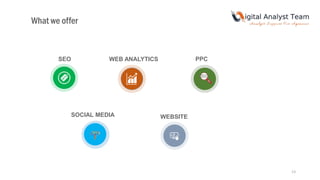 13
SEO
SOCIAL MEDIA
PPCWEB ANALYTICS
WEBSITE
What we offer
 