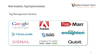 Tag Management Vendors
Web Analytics: Tag Implementation
20
 