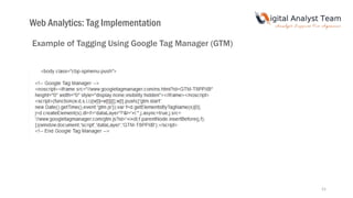 Example of Tagging Using Google Tag Manager (GTM)
Web Analytics: Tag Implementation
21
 